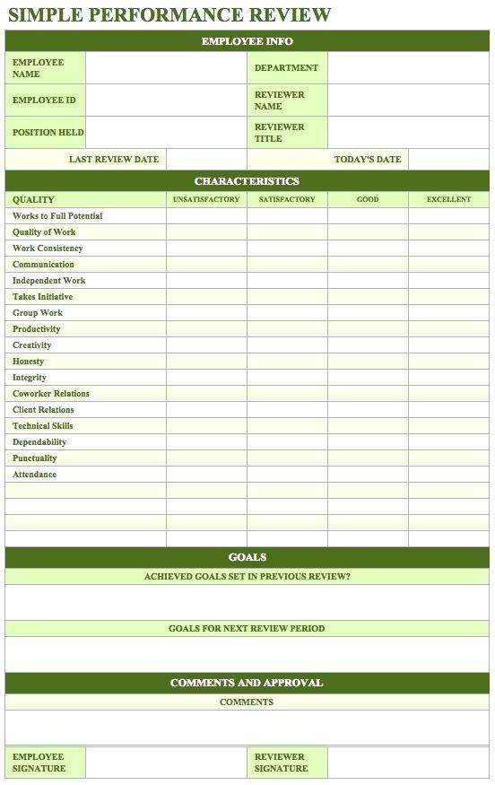free employee performance review template word document